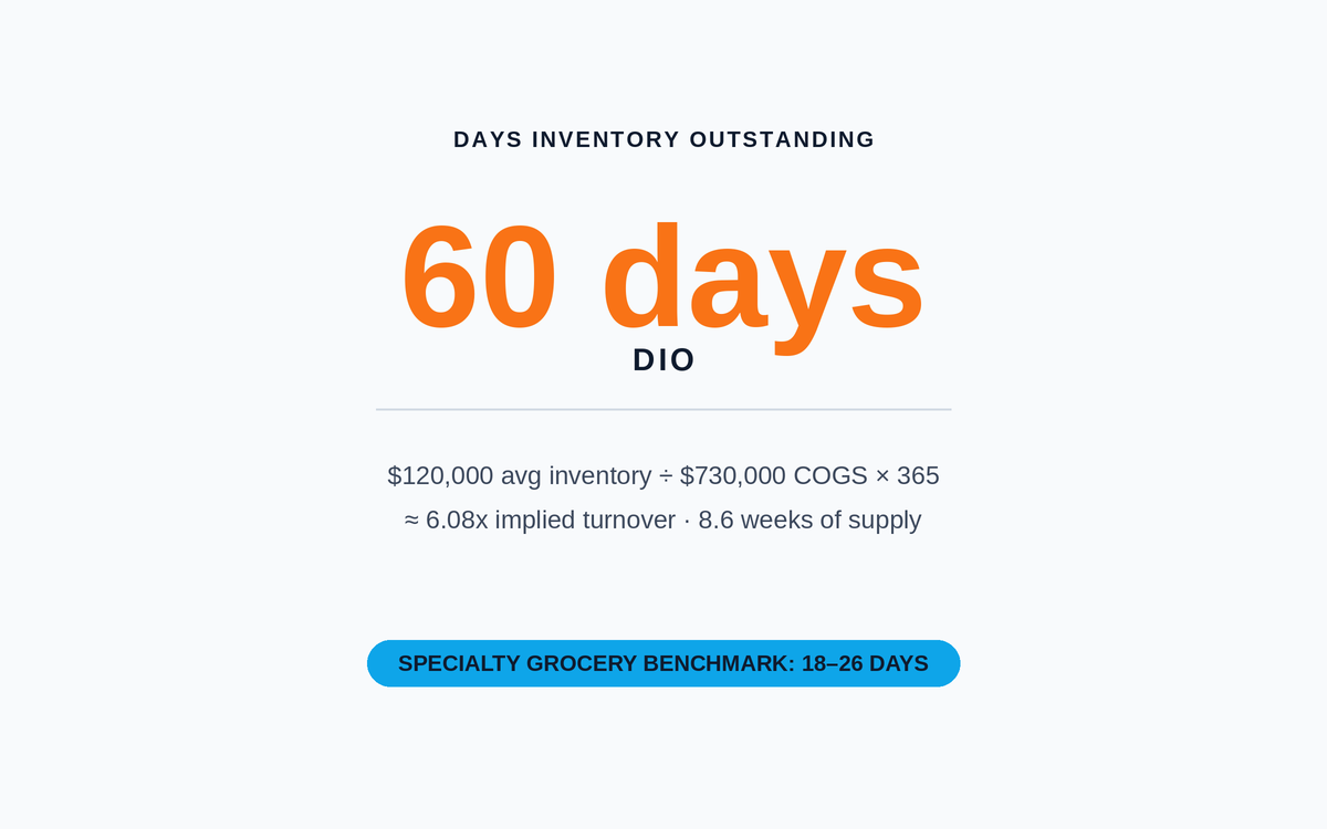 Days Inventory Outstanding (DIO) Explained: The Cash-Focused View of Inventory