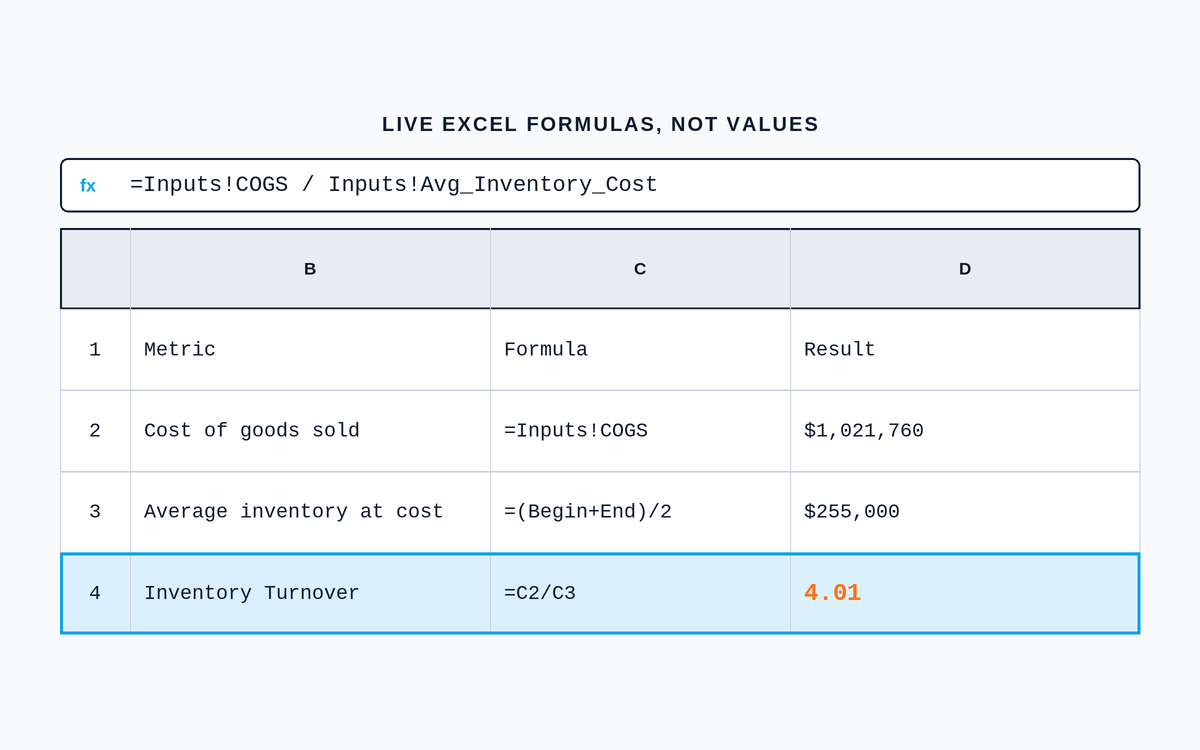 Retail KPI Formulas in Excel