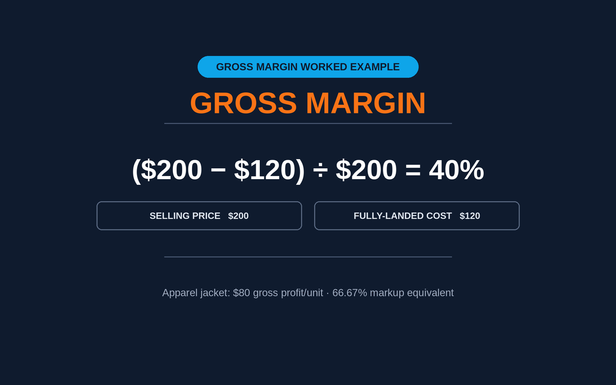 Gross Margin Explained: The Retail Operator’s Guide to the Number That Runs the P&L